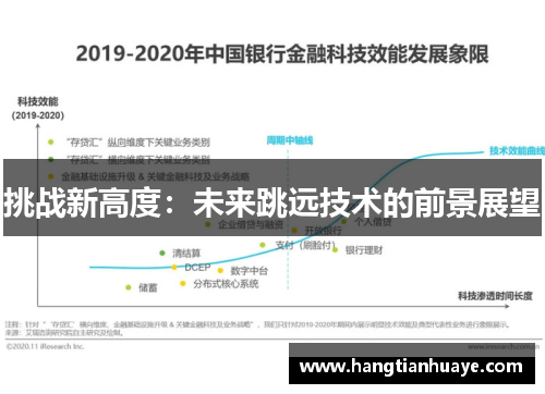 挑战新高度：未来跳远技术的前景展望