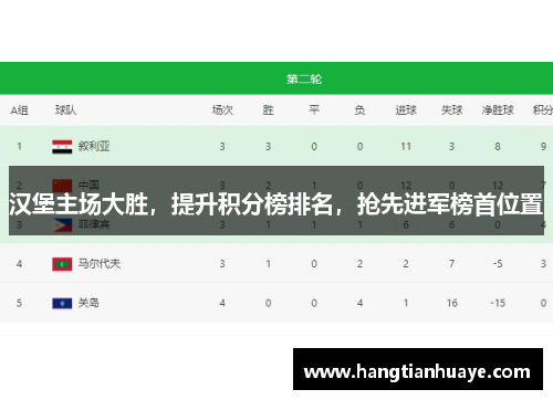 汉堡主场大胜，提升积分榜排名，抢先进军榜首位置